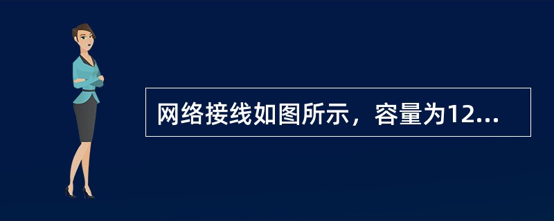 网络接线如图所示，容量为1200MVA，取SB=60MVA，当图中f点发生三相短路时，短路点的短路电流（kA）及短路冲击电流（kA）分别为（　　）。<br /><img border