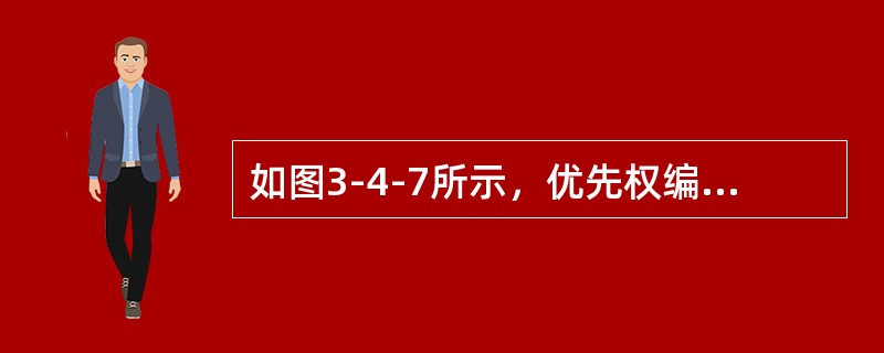 如图3-4-7所示，优先权编码器74148有8条输入线0～7，3条输出线A0～A2。当GS为0时编码器输出有效，E1为0时允许模块工作。请问当输入线6为0，其余输入线为1时，则输出A2、A1、A0的状