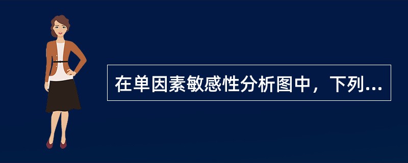 在单因素敏感性分析图中，下列哪一项影响因素说明该因素越敏感？（　　）