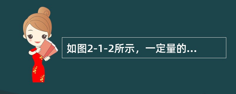 如图2-1-2所示，一定量的理想气体，沿着图中直线从状态a（压强p1＝4atm，体积V1＝2L）变到状态b（压强p2＝2atm，体积V2＝4L），则在此过程中气体做功情况，下列叙述中正确的是（　　）。