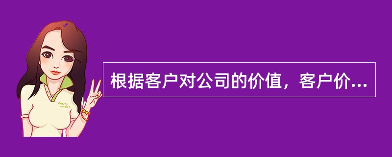 根据客户对公司的价值，客户价值可以划分为（）等。