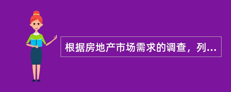 根据房地产市场需求的调查，列出四组家庭对于一套为100万元的住房的不同情况，下列哪组家庭对该住房有需求？（　　）