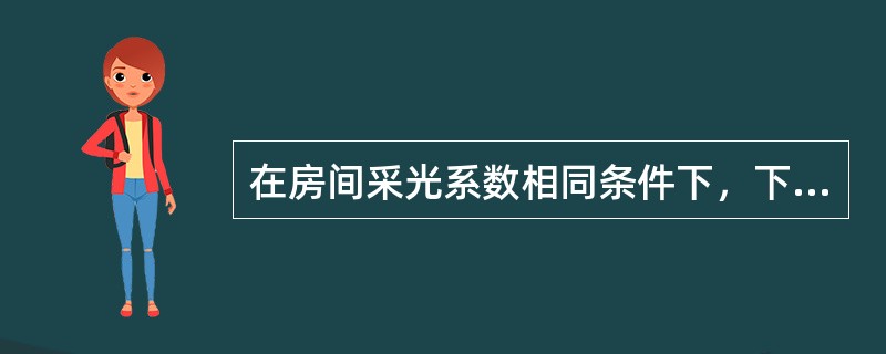 在房间采光系数相同条件下，下列哪种天窗的开窗面积为最小？（　　）[2007年真题]