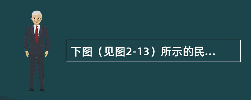 下图（见图2-13）所示的民居建筑，从左到右分别位于（　　）。[2009年真题]<img border="0" style="width: 382px; heigh