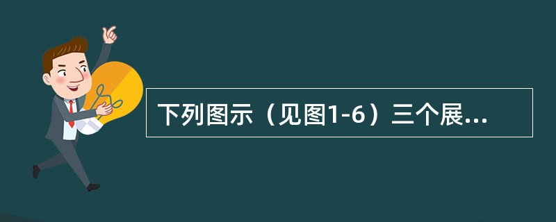 下列图示（见图1-6）三个展览馆的展览空间组合的类型，从左到右分别是（　　）。[2009年真题]<img border="0" style="width: 576p