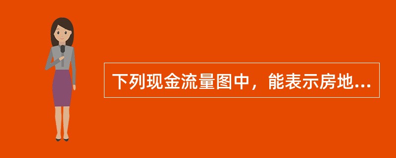 下列现金流量图中，能表示房地产开发投资模式的有（　　）。[2011年真题]<br /><img border="0" style="width: 606