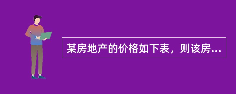 某房地产的价格如下表，则该房地产价格平均发展速度为（　）。<img border="0" src="https://img.zhaotiba.com/fujian/