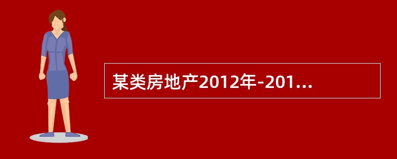 某类房地产2012年-2016年的价格见下表，各年增长量的权重分别为0.0.2.0.2.0.5，则利用加权平均增减量法预测该类房地产2017年得价格为（　）元/平方米。<img border=&