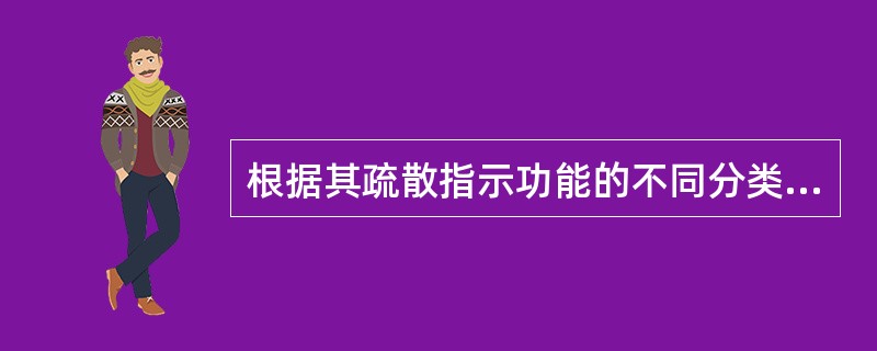 根据其疏散指示功能的不同分类，下列不属于出口标志灯的是（ ）。 <br />