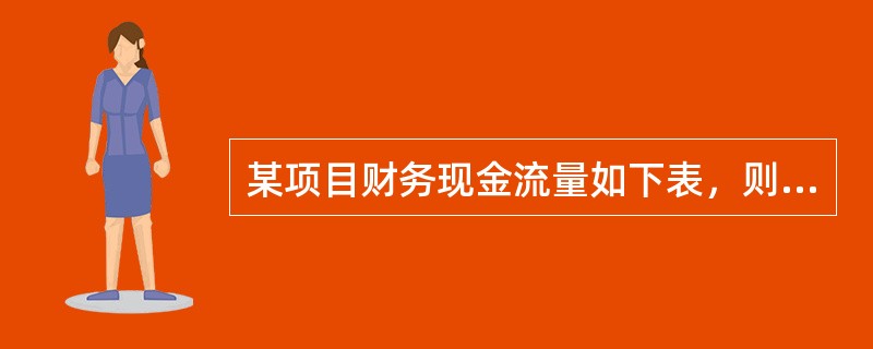 某项目财务现金流量如下表，则该项目的静态投资回收期为多少年？（　　）<br /><img border="0" style="width: 649px;