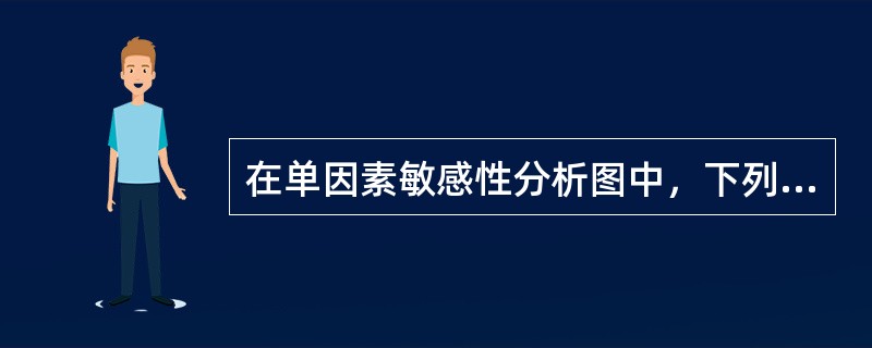 在单因素敏感性分析图中，下列哪一项影响因素说明该因素越敏感？（　　）