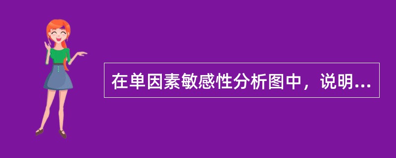 在单因素敏感性分析图中，说明该因素越敏感的是（　　）。