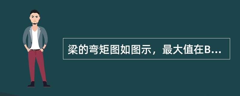 梁的弯矩图如图示，最大值在B截面，在梁的A、B、C、D四个截面中，剪力为零的截面是（　　）。<br /><img border="0" style="w