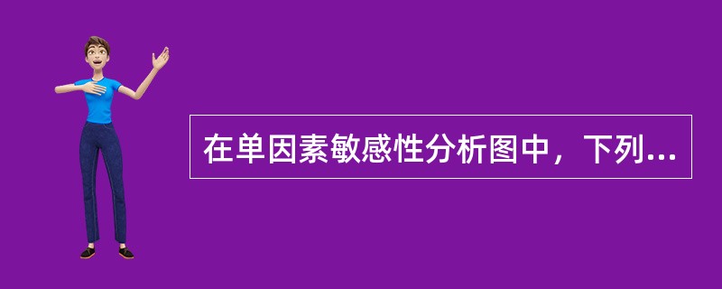 在单因素敏感性分析图中，下列哪一项影响因素说明该因素越敏感？（　　）