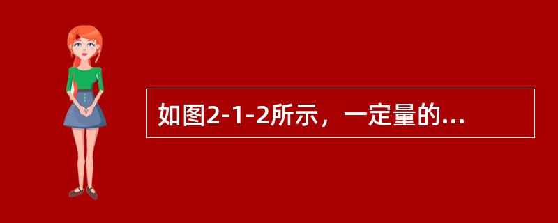如图2-1-2所示，一定量的理想气体，沿着图中直线从状态a（压强p1＝4atm，体积V1＝2L）变到状态b（压强p2＝2atm，体积V2＝4L），则在此过程中气体做功情况，下列叙述中正确的是（　　）。