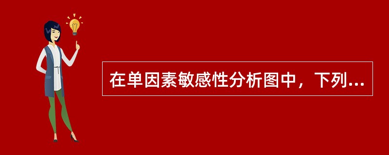 在单因素敏感性分析图中，下列哪一项影响因素说明该因素越敏感？（　　）
