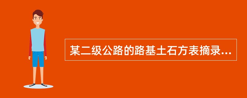 某二级公路的路基土石方表摘录见下表，用平均断面法计算土石方数量。路段挖方为土方，路段所挖土方可用于路堤填筑，K1＋400～K1＋500路段填缺数量（压实方）是下列哪个选项？（　　）<br /&g