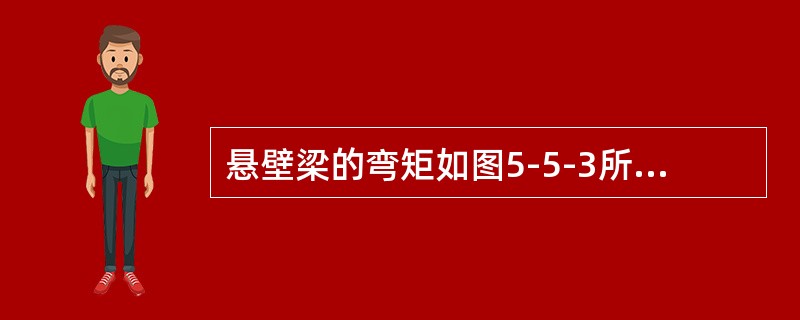 悬壁梁的弯矩如图5-5-3所示，根据梁的弯矩图，梁上的载荷F、m的值应是（　　）。[2013年真题]<br /><img border="0" style=&qu