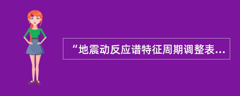 “地震动反应谱特征周期调整表”规定，特征周期为2区的软弱场地其特征周期由0.40 s调整为（　　）s。