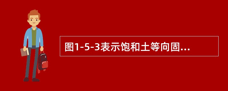 图1-5-3表示饱和土等向固结完成后，在σ3不变的条件下，继续增加σ1直至破坏的应力路径，图中的α角是（　　）。<br /><img border="0" sty