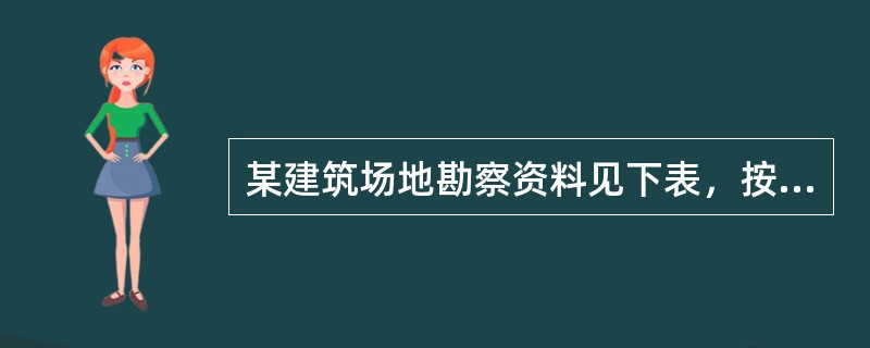 某建筑场地勘察资料见下表，按照《建筑抗震设计规范》（GB 50011—2010）的规定，土层的等效剪切波速最接近下列哪个选项？（　　）<br />题27表<img border=&q