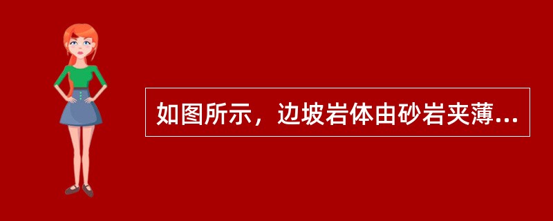 如图所示，边坡岩体由砂岩夹薄层页岩组成，边坡岩体可能沿软弱的页岩层面发生滑动。已知页岩层面抗剪强度参数c=15kPa，<img border="0" style="