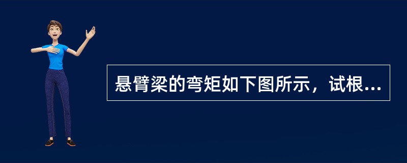 悬臂梁的弯矩如下图所示，试根据弯矩图推算梁上的荷载变为（）。<br /><img src="https://img.zhaotiba.com/fujian/20220827