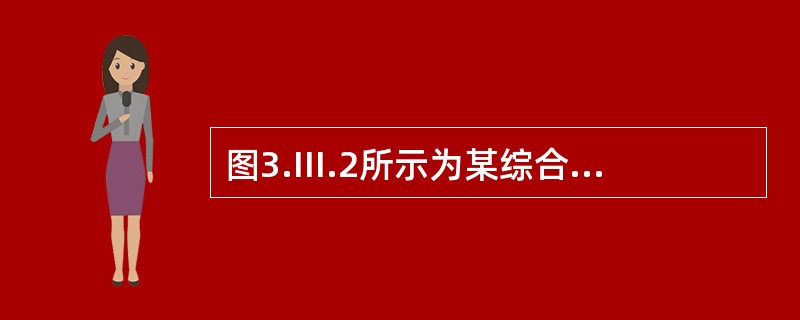 图3.III.2所示为某综合楼底层会议室的照明平面图。照明工程的相关定额见表3.Ⅲ.49及分部分项工程和单价措施项目清单与计价表3.Ⅲ.50：<br />工程相关定额表3.Ⅲ.49<