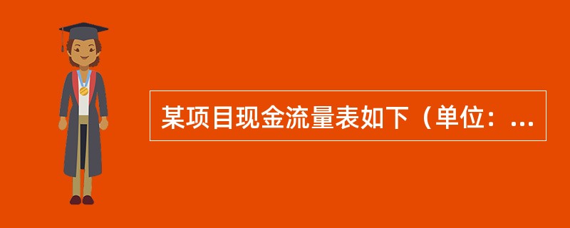 某项目现金流量表如下（单位：万元），若基准收益率为10%，（P/A，10%，5）=3.791，（P/A，10%，4）=3.170，则该项目的净年值为（　）。<br /><img bo