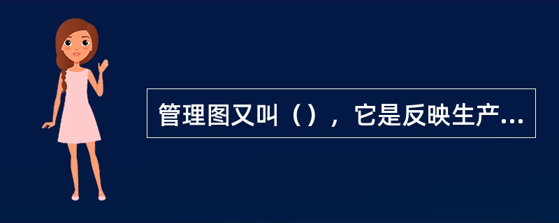 管理图又叫（），它是反映生产工序随时间变化而发生的质量变动的状态，即反映生产过程中各个阶段质量波动状态的图形。