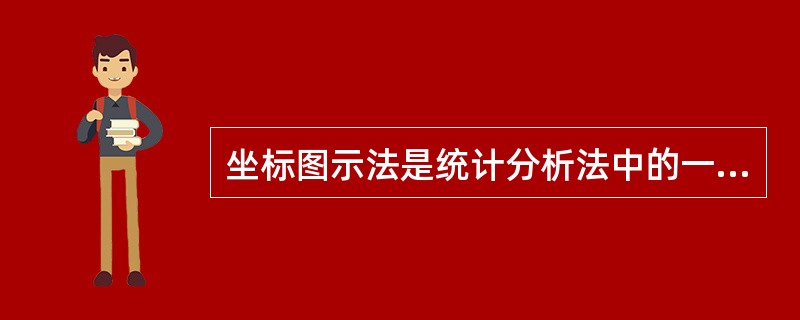 坐标图示法是统计分析法中的一种方法。