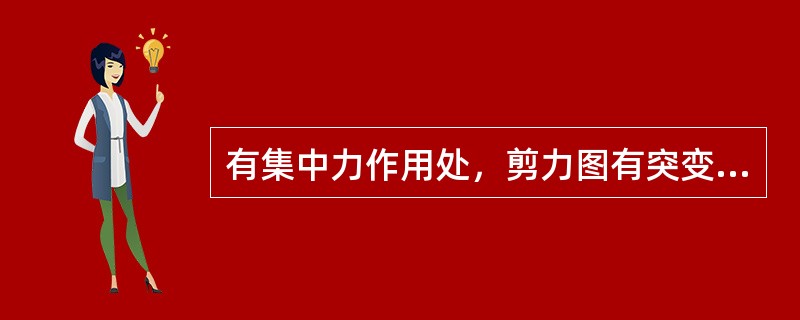 有集中力作用处，剪力图有突变，弯矩图有尖点。