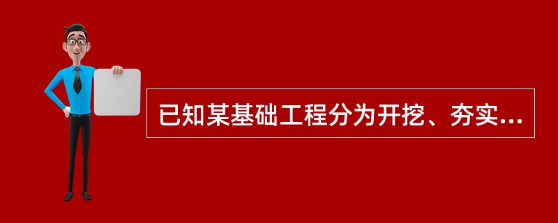 已知某基础工程分为开挖、夯实、垫层和砌筑四个过程。每一过程各划分为四段施工，计划各段持续时间各为6天，各段过程之间最短间隔时间依次为5天、3天和3天，实际施工中在第二段夯实过程中延误了2天，则实际完成