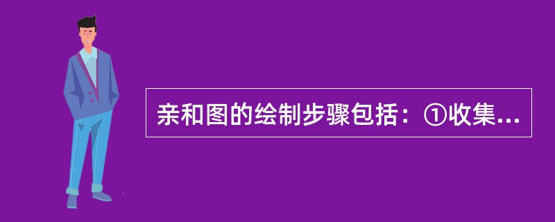 亲和图的绘制步骤包括：①收集语言资料；②制图；③将语言资料制成卡片；④应用；⑤确定课题；⑥整理综合卡片。下列排序正确的是（ ）。