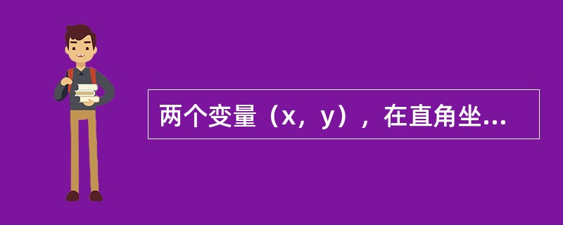 两个变量（x，y），在直角坐标系中标出n个点，n个点如果在一条直线上，相关系数r取值（　　）。