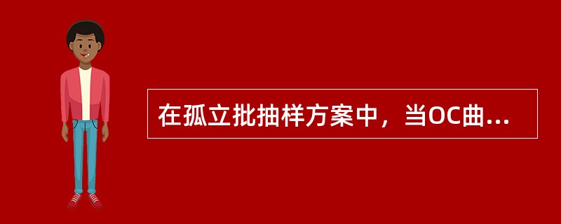 在孤立批抽样方案中，当OC曲线确定时，极限质量的选择对（　　）影响较大。[2007年真题]