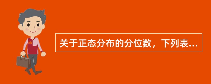 关于正态分布的分位数，下列表达式正确的是（　　）。