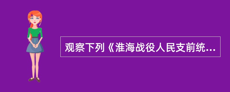 观察下列《淮海战役人民支前统计表》，它充分证明了淮海战役中（）<img src=