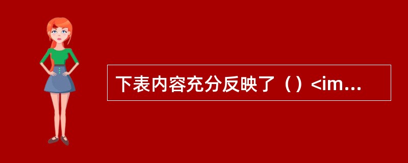 下表内容充分反映了（）<img src="https:£¯£¯status.sh