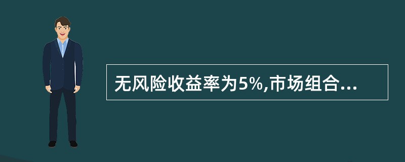 无风险收益率为5%,市场组合的风险溢价为17%,某股票的贝塔系数是0.90,则该