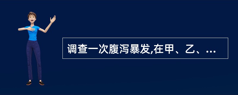 调查一次腹泻暴发,在甲、乙、丙餐馆用餐者分别有85%、l5%和55%发病,饮用公