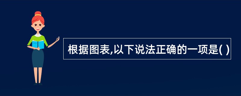根据图表,以下说法正确的一项是( )