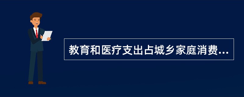 教育和医疗支出占城乡家庭消费总支出的比例比较高,分别占11.5%和10.6%,教