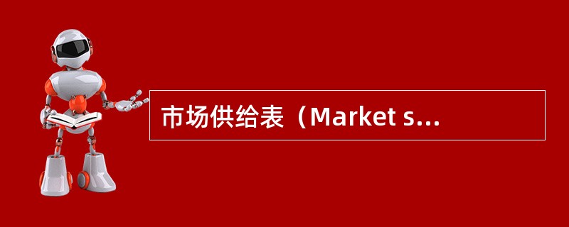 市场供给表（Market supply schedule）