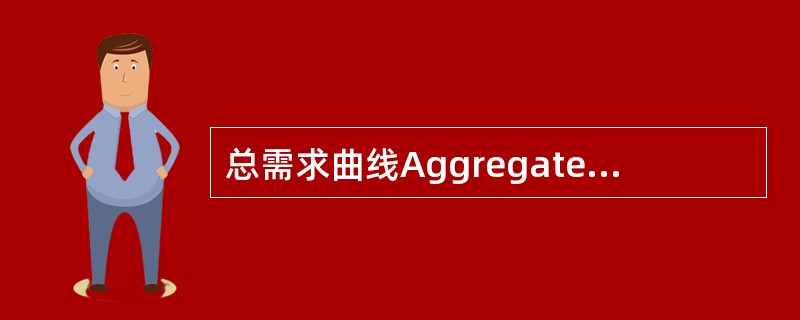 总需求曲线Aggregate demand（AD）curve