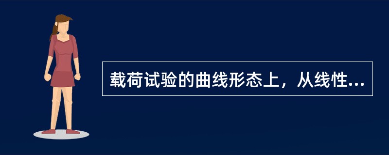 载荷试验的曲线形态上，从线性关系开始变成非线性关系的界限荷载称为()