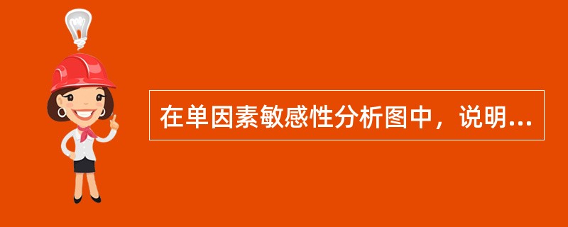 在单因素敏感性分析图中，说明该因素越敏感的是（　　）。