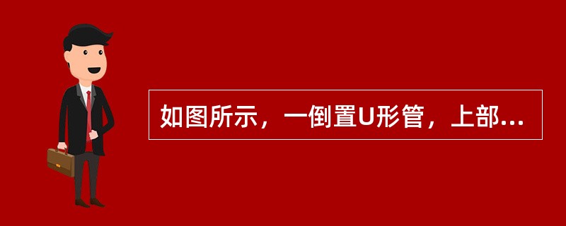 如图所示，一倒置U形管，上部为油，其密度ρcal=800kg/m3，用来测定水管中的A点流速uA，若读数Δh=200mm，则该点流速uA为（　　）。<br /><img border