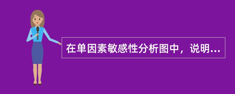 在单因素敏感性分析图中，说明该因素越敏感的是（　　）。