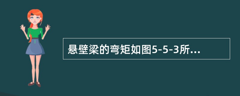 悬壁梁的弯矩如图5-5-3所示，根据梁的弯矩图，梁上的载荷F、m的值应是（　　）。[2013年真题]<br /><img border="0" style=&qu